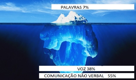 Leia mais sobre o artigo “As pessoas esquecerão o que você diz […] agora dificilmente elas esquecerão de como vocês fez elas se sentirem”