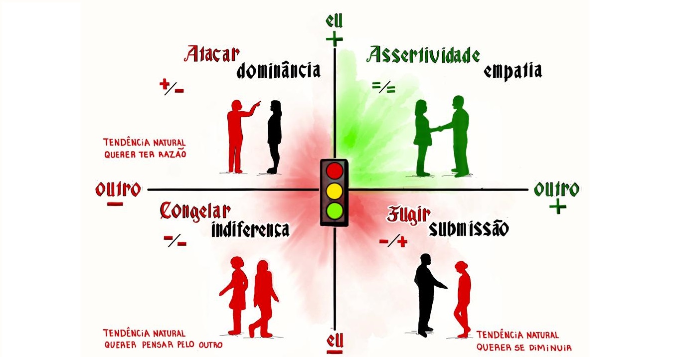 Leia mais sobre o artigo 3 tendências naturais que atrapalham nossos relacionamentos e resultados